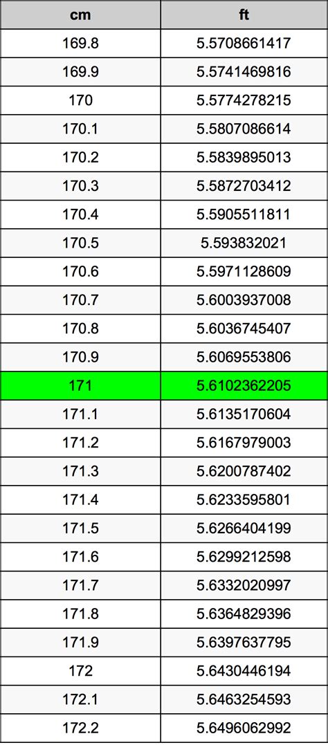 171 cm in feet|Convert 171 Centimeters to Feet